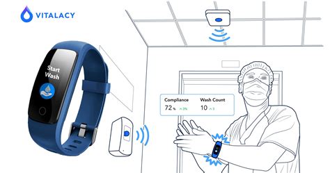 Hand Hygiene Compliance Monitoring 